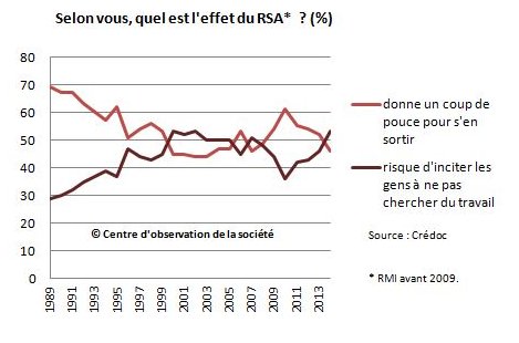 @obs-des-inegalites.bsky.social tweet media