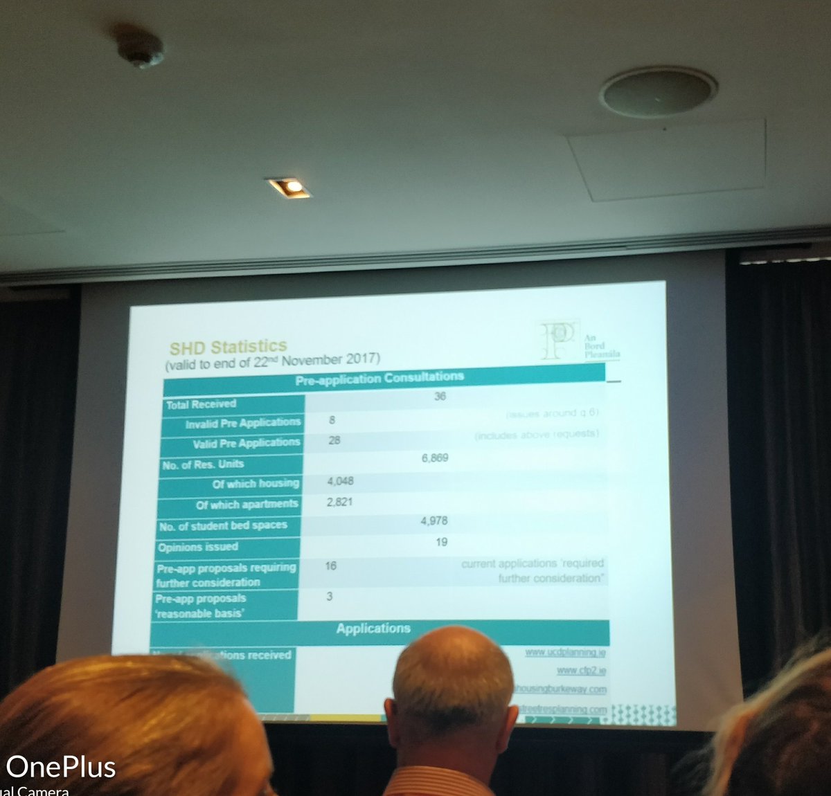 niall1986's tweet photo. SHD stats from today's Housing Conference @eolasmagazine #planning  #housingireland https://t.co/UD3n80G9qg