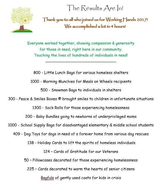GivingTreeFam's tweet photo. What can 200 kids and teens accomplish in 4 hours?? A whole lot of giving, caring & compassion! 5,560 projects went to those in need! Wow! Check out the results of Working Hands 2017! #amazinggenerosity #kidscangiveback #workinghands2017 https://t.co/otX2foACls