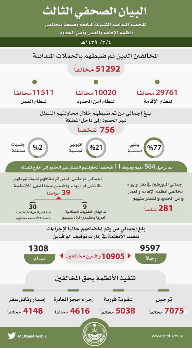 وزارة الداخلية 🇸🇦 (@moisaudiarabia) on Twitter photo 