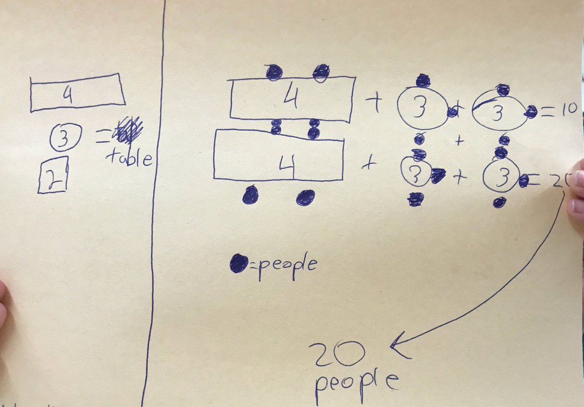 I'm thankful for collaborative teachers that plan engaging activities for their students! @PrestoLiz <a href="/D_Colucci1/">D Colucci</a> <a href="/LuxfordES/">Luxford Elementary</a>