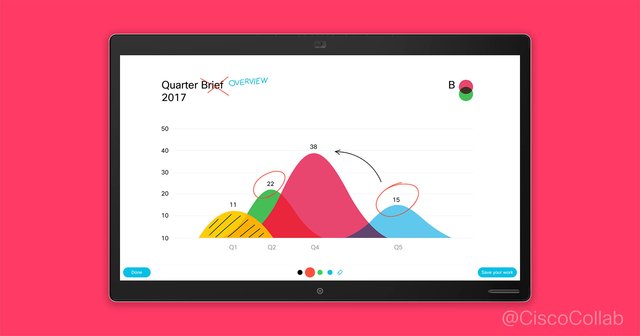 cdahlke's tweet photo. Improve your #videoconferencing #meetings by annotating shared whiteboard content. Via @TormodRee https://t.co/XR65rgh0Ax https://t.co/bQ9FBGtgSt