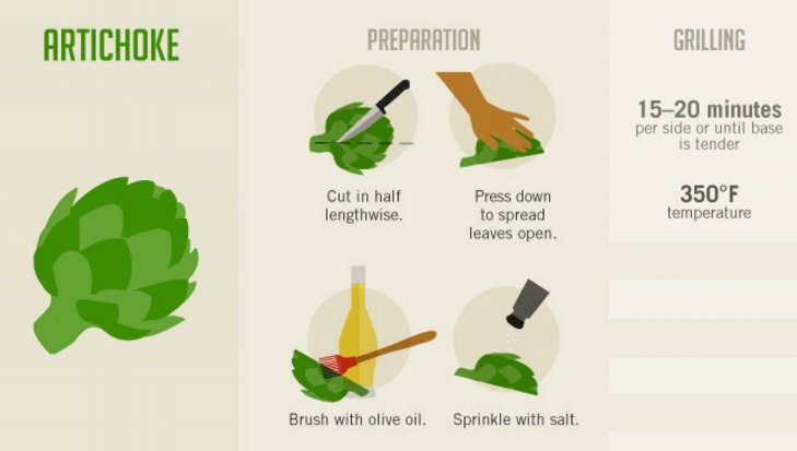 GrillingNetwork's tweet photo. #GrillingNetwork #Grilling #vegetables #artichoke #grillingtips https://t.co/W4xYZt1W15