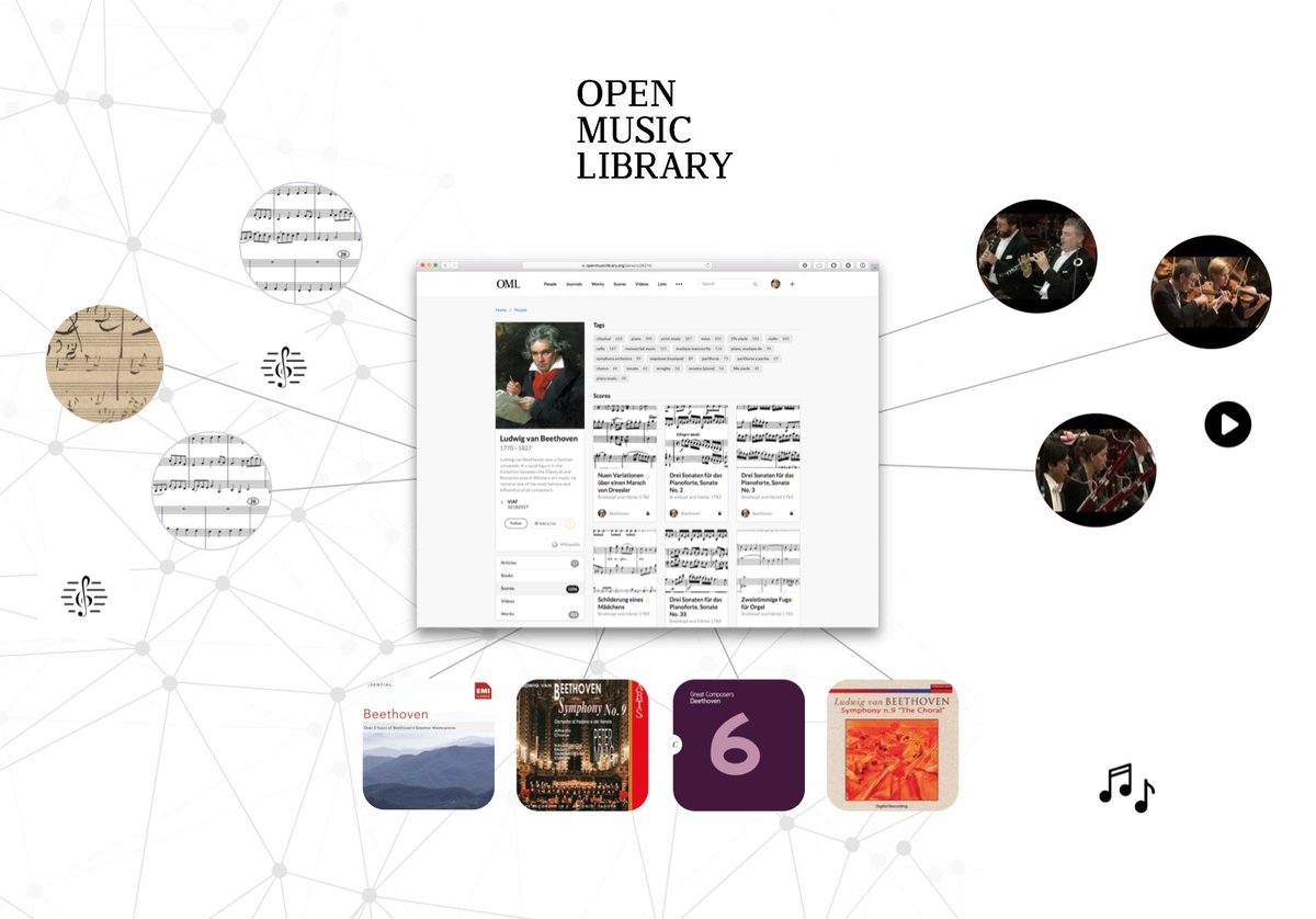 avorio's tweet photo. At #semwebpro in Paris presenting on the Open Music Library as a real-world application of the Semantic Web! @openmusiclib https://t.co/p1iNVJwv6H