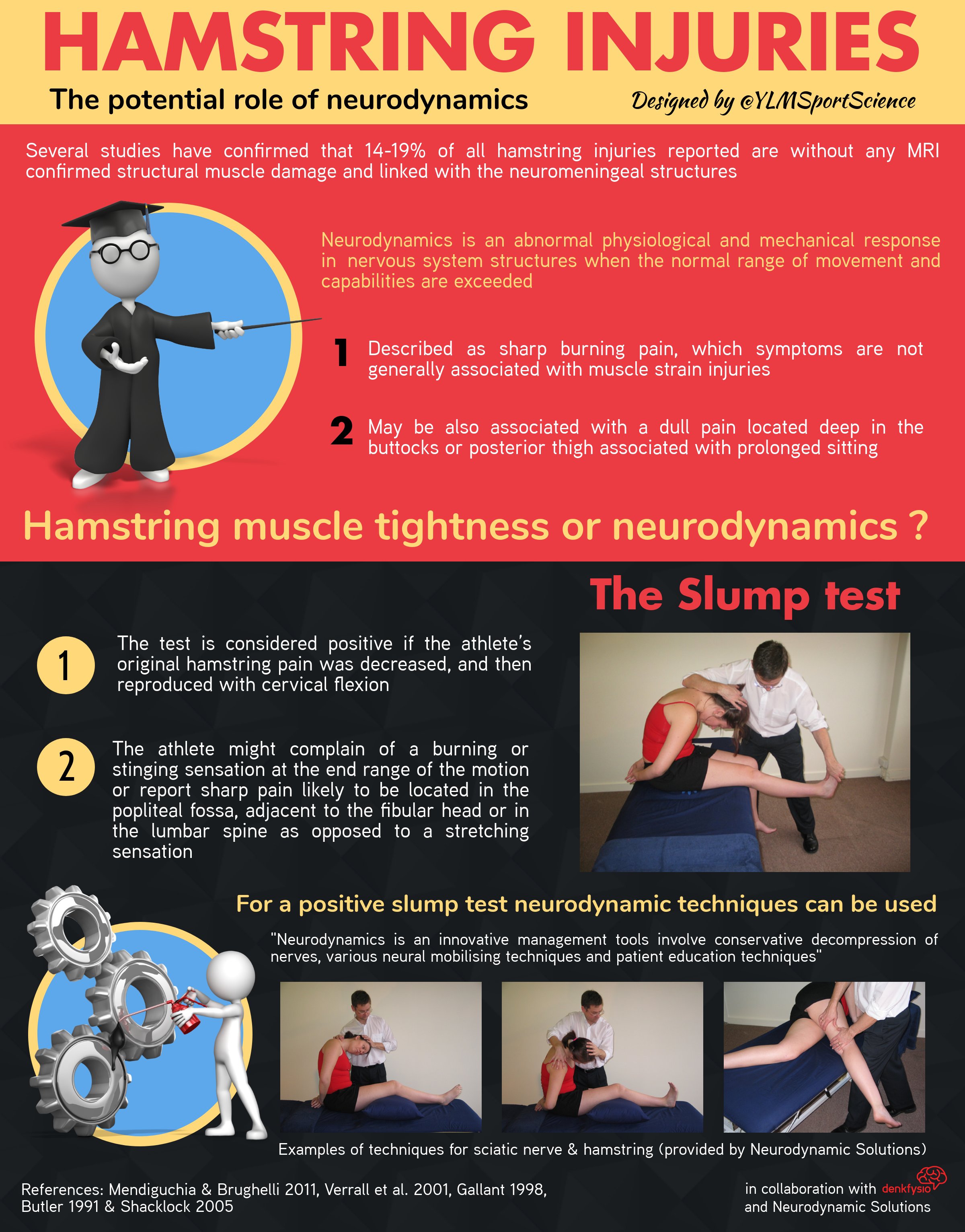 Pulled Muscle vs. Pinched Nerve [Infographic]-Mangiarelli Rehabilitation