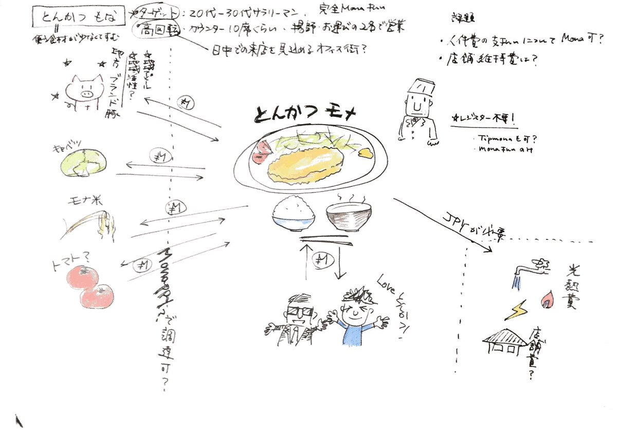 NobutakaYoszawa's tweet photo. 「とんかつ モナ」これ現実的にどうですか?
It’s my image map for #MonacoInLife , want to go #Monakitchen https://t.co/rvaz5OxTbi