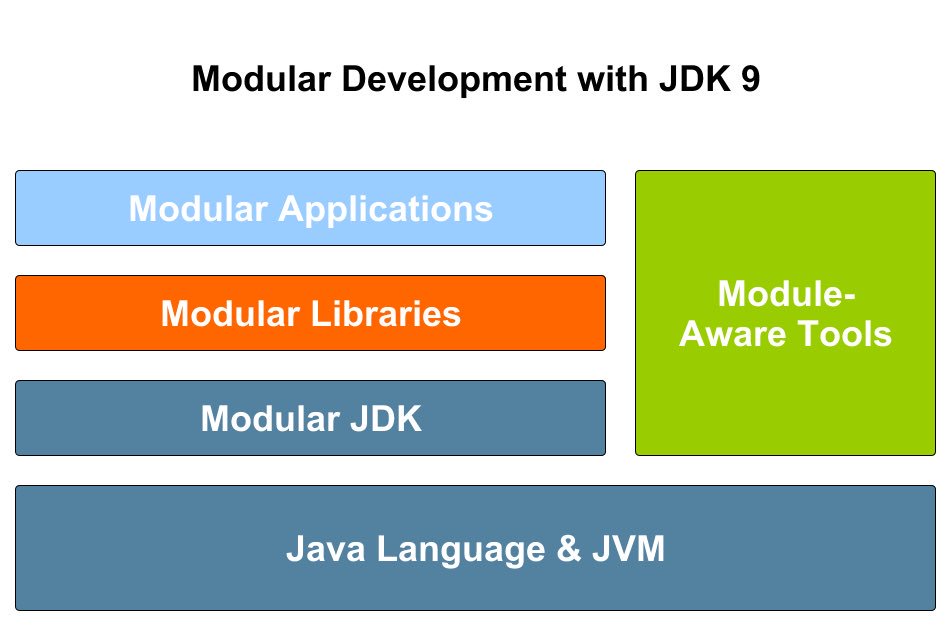 wolflook's tweet photo. Thanks for attending my session #JDK 9 and the new #Java Platform Module System in #Munich #JBFOne2017 conference @fiducia_gad #modular #development with #JDK 9.0.1 #JPMS #jdeps #jlink #netbeans #modulegraph @java @OracleDevs https://t.co/XQ3ErXluO0