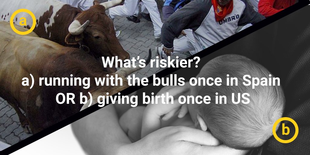 livesafebutlive's tweet photo. What’s riskier? a) giving birth once in US OR b) running with the bulls once in Spain. RETWEET your answer to enter the #RiskNav contest towin $800 towards a 1 day outdoor adventure w/ @Gilwad in Canmore Rocky Mountains. Details in link #LiveSafeButLive https://t.co/GVP9mBjDws https://t.co/Kd5FijisLu