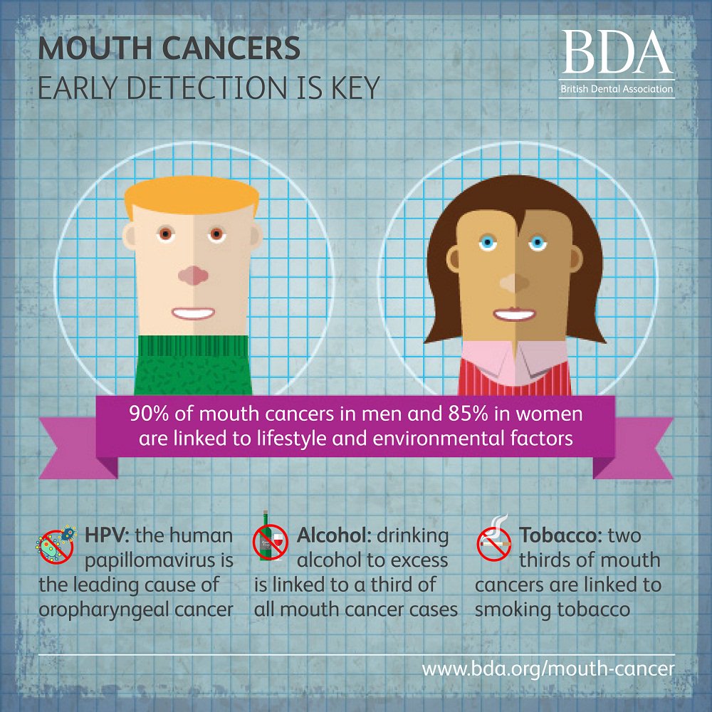 Our ilearn lectures will help you detect oral cancer and can be done online at any time bit.ly/2mOKgEG #mouthcanceraction