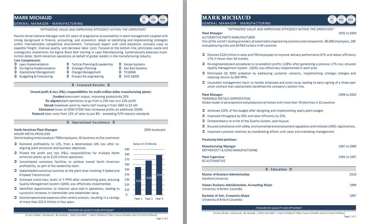 mypromotion's tweet photo. Your #resume requires regular updating. Here's what an attention capturing (and award-winning) resume looked like 7 years ago. If you're not up-to-date with your resume you are missing out on opportunities. #CareerDevelopmentMatters #jobsearch #executive #career https://t.co/m3sEJNe988