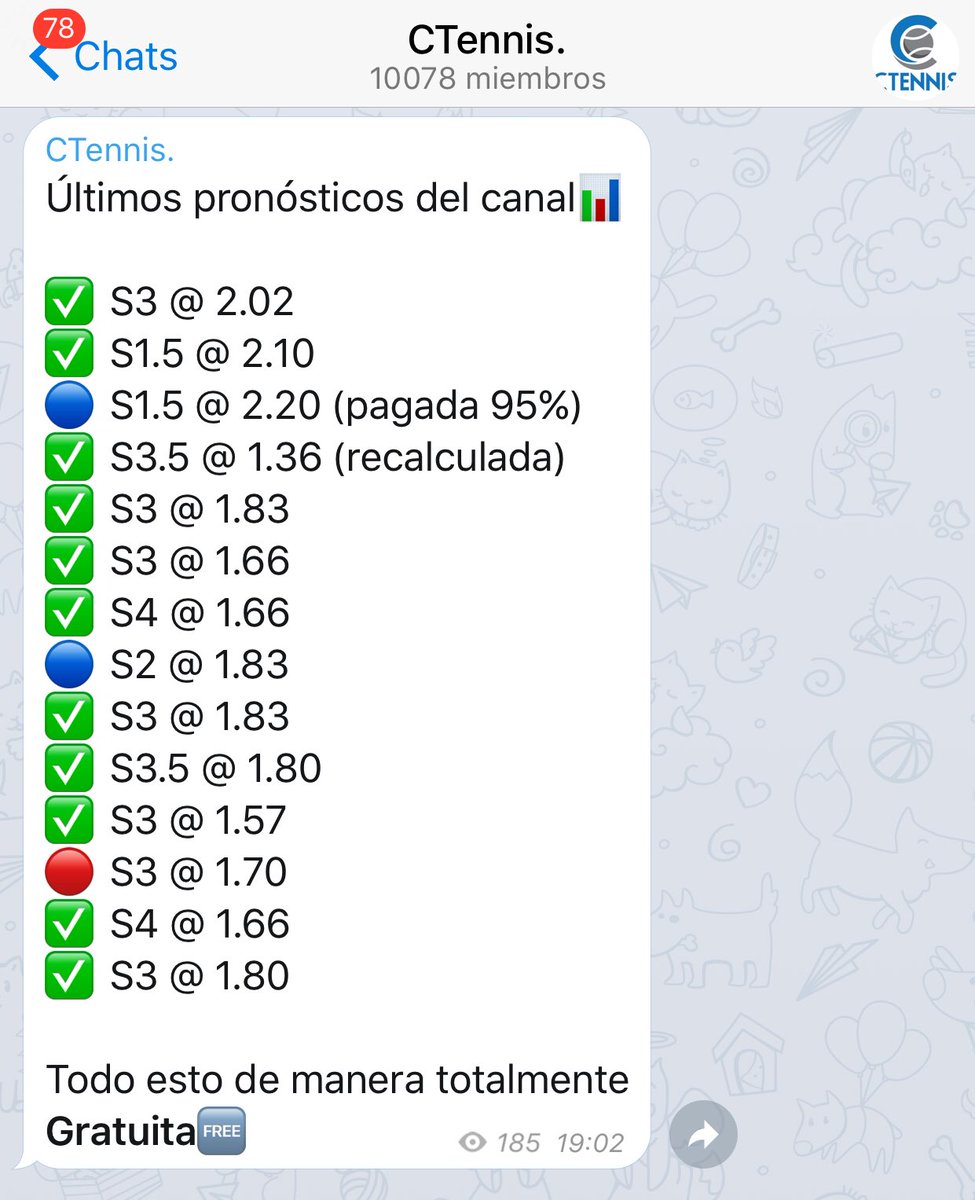 CTENNISS's tweet photo. Resultados de las últimas semanas en mi canal FREE.✅✅ 🔥🔥
¿Aún no estás dentro?

https://t.co/5p9sSNkHvT https://t.co/UewzovsNux
