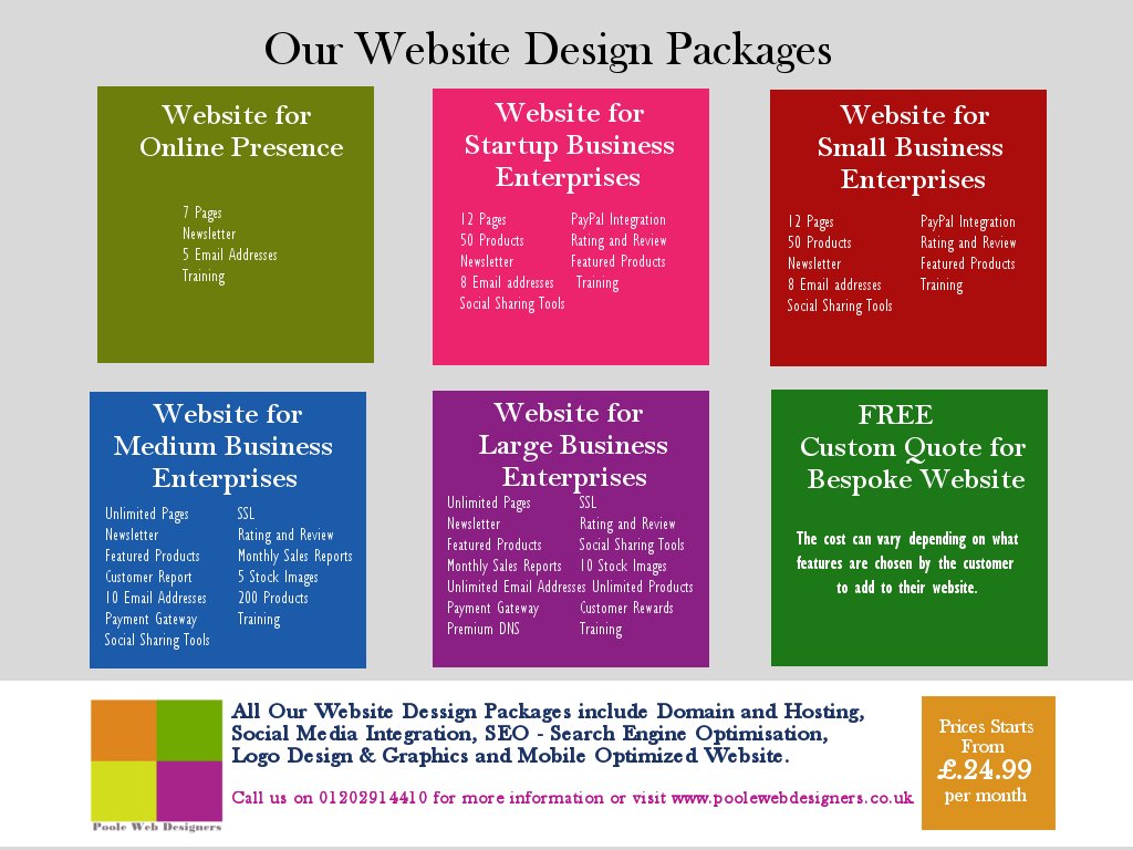 poole_webdesign's tweet image. #PooleWebDesigners #WebsiteDesigning #SEO #CloudSolutions #WebsiteRedesigning #PPC

For more information visit: poolewebdesigners.co.uk/professional-a…