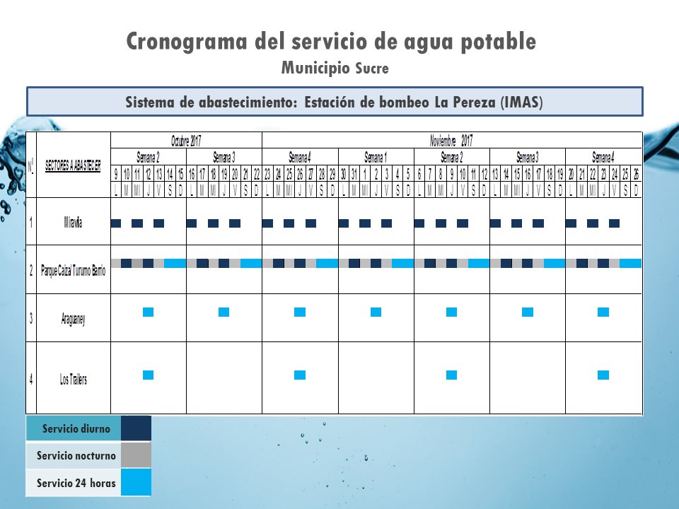 SucreH2O's tweet photo. #IMASinforma Cronograma de servicio para las comunidades de @JPmiravila @ParqueCaiza @CanalTurumo @FilasdeMariches @ZonasPqCaiza https://t.co/FIGzjIoiOD