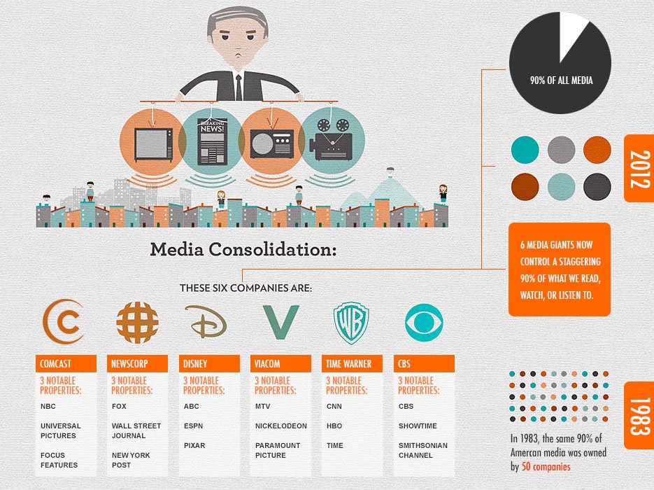 ComCultMed's tweet photo. Check out @PoppyWilde 's Lecture “Distributed Agency”
How free are we when we don’t even see the corporations that control us? https://t.co/KvPY84gzIR