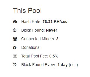miningspeed's tweet image. We are testing electroneum, allready 75KH and growing!!! #electroneum  #miningpool #miningspeed