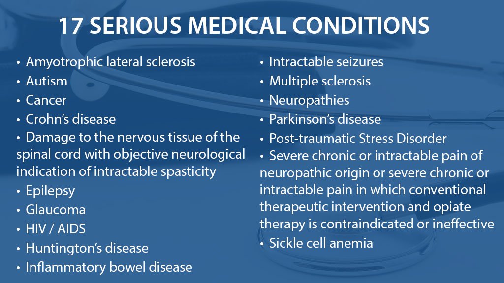 Q: What are the serious medical conditions included in the Medical Marijuana Program? 

A: There are 17 serious medical conditions. Patients must have one of these ⬇️ to participate in the program. 

Visit medicalmarijuana.pa.gov for more information.