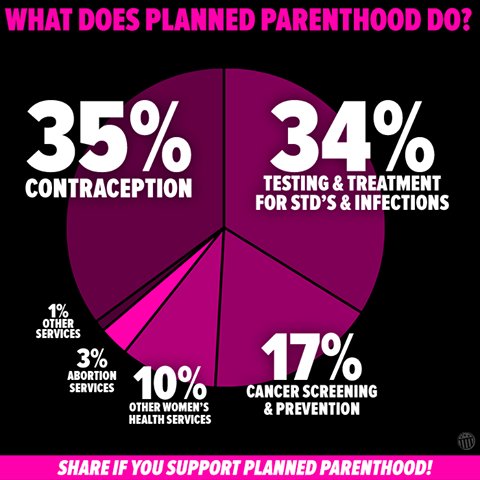 plandparnthood's tweet photo. Know your facts. https://t.co/GLUo6Ii4G8