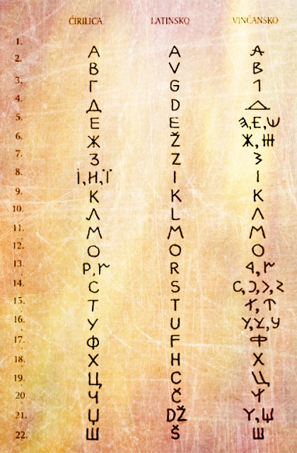 PrehistoricMojo's tweet image. The Vinča Files: Cyrillic-Latin-Vinča script, systematization by paleolinguist Radivoje Pešić, 6th mil. BC. Ok, before the Egyptian hieroglyphics. There is an intense discussion in science is this a script or not. Beginning of writing. #PrehistoricSerbia #VincaScript #firstscript