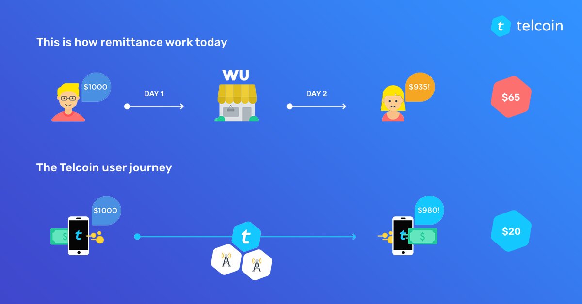 Telcoin tweet media