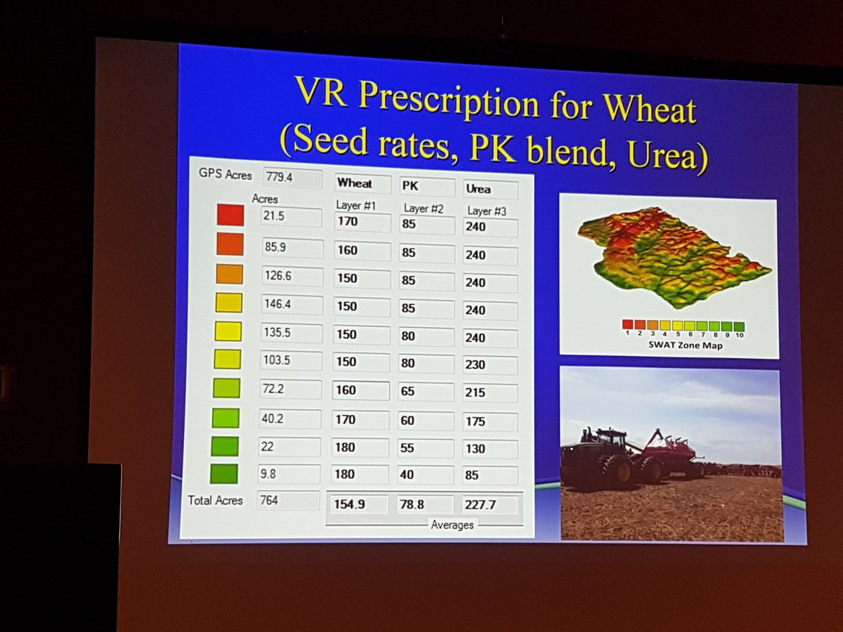 nozzle_guy's tweet photo. Site specific management starts with a proper characterization of soil, says @CropProCory. Better fertility, seed rate, and weed management follows. #CWSS_SCM https://t.co/6DpjGDa2lY