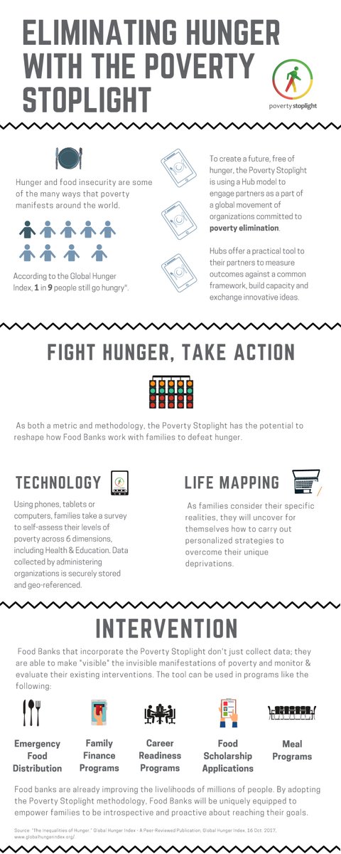 PStoplight's tweet photo. Attention Food Banks! This is how the Poverty Stoplight tool can be used to fight global hunger. #EndPoverty https://t.co/ROQNa5djNq