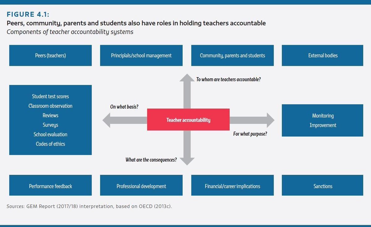 lasalfoundation's tweet photo. Why we need to know more  about the value of #Education. https://t.co/vZIhDE1BAI