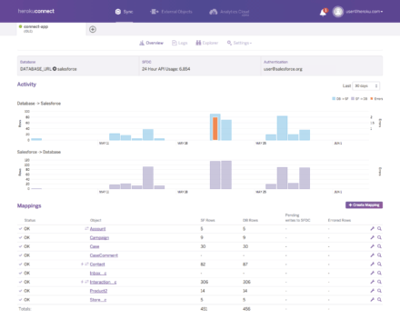 Comparakeet's tweet photo. Platform-as-a-service (#PaaS) industry leader @heroku is great for #appdev hobbyists &amp; pros alike. Our review: https://t.co/SsG1r1XNHm https://t.co/OezcdoBkIV