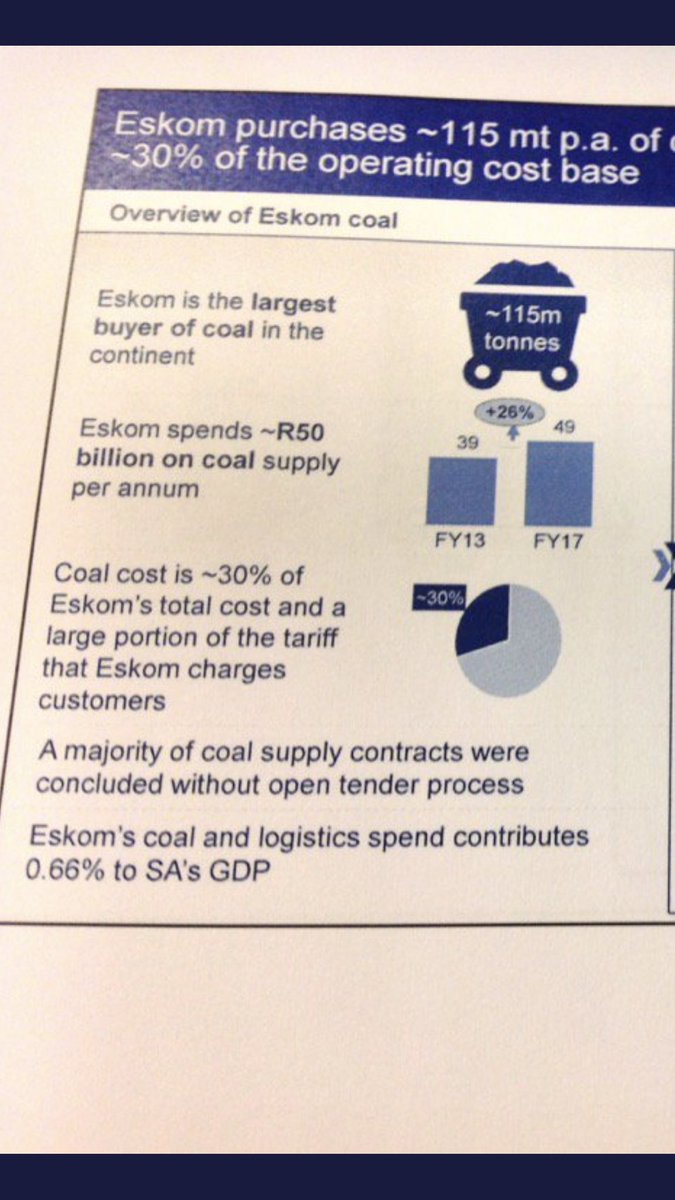 lEsethuHasane's tweet photo. Eskom 

50 billon annual spend on coal 

73% goes to “non” black owned companies
27% goes to black business 

7% goes to amaGuptas. 

GUPTAS CAPTURED ESKOM !! https://t.co/n1NMCDDWAN