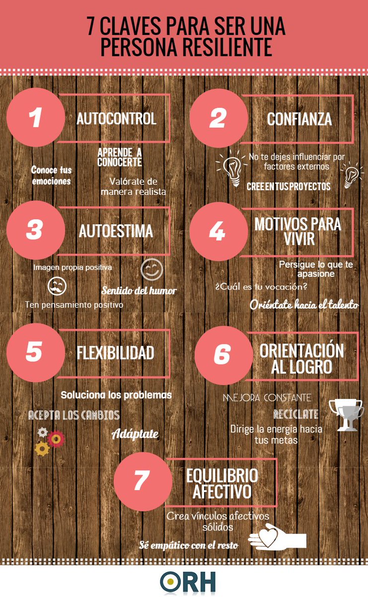 ObsSchool's tweet image. La resiliencia es clave en el mundo profesional. ¡Aquí 7 claves que dan fe de ello! 👥