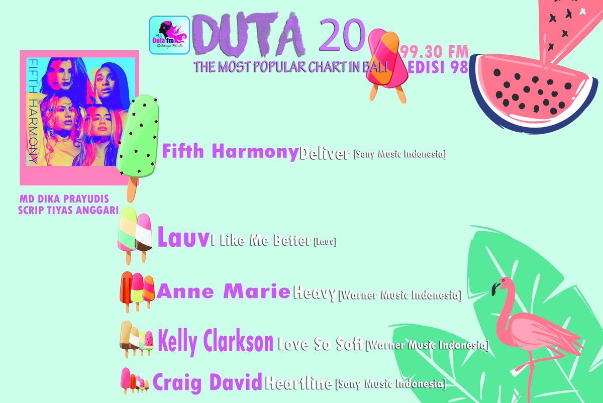 DUTAFM_BALI's tweet photo. #THE WINER #DUTA20  @FifthHarmony - Deliver  #CC @SonyMusicID #MD @Dika_Prayudis #WK https://t.co/Bw4dkbafgL
