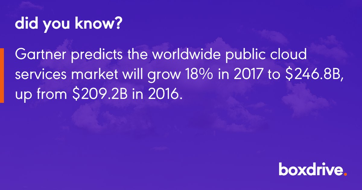 theboxdrive's tweet photo. Interesting fact about clouds.
#boxdrive #public #cloud #facts #innovative #solution #business #Gartner #service #market #storage #secure #bxd https://t.co/pIeUhSScRf