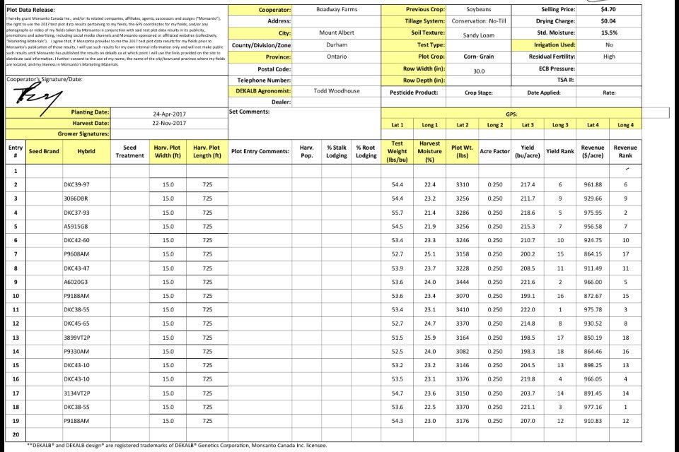 Plot day at Boadway farms   Surprised by the results? I'm not! #farm365 #Ontag #Dekalb #Pioneer #Pride #Maizex  #Croplan