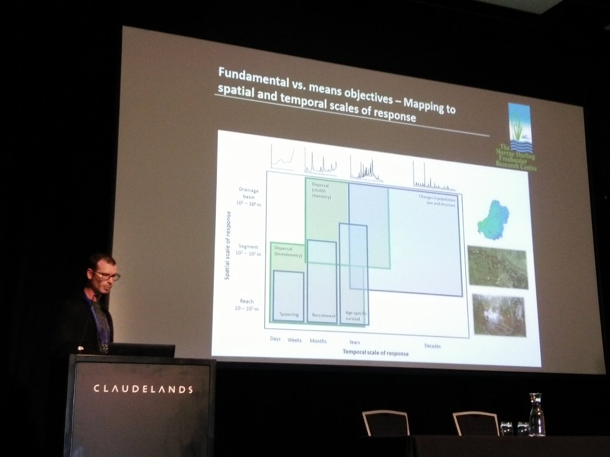 Rick Stoffels explaining how to disentangle fundamental and means objectives in environmental flows monitoring. #LTIM #images <a href="/theCEWH/">Environmental Water</a>
