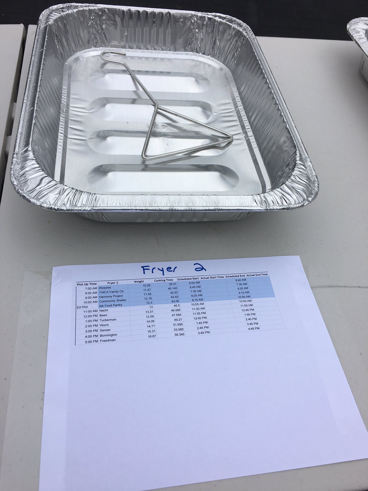 Fry Out Cancer on Twitter "Fry Out Cancer 2017 starts at 530am on