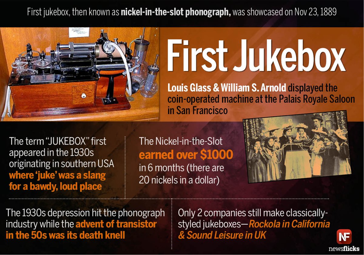 The world's first #jukebox, or 'nickel-in-the-slot phonograph' as it was known as then, was showcased on Nov 23, 1889