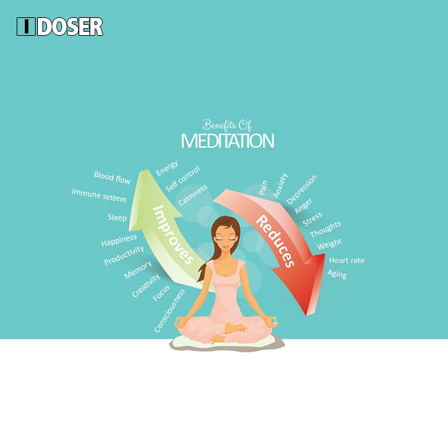 idoser's tweet image. #Gamify #Meditation and Track #Mindfulness with Amazing #Brain #App at iDoserMobile.com