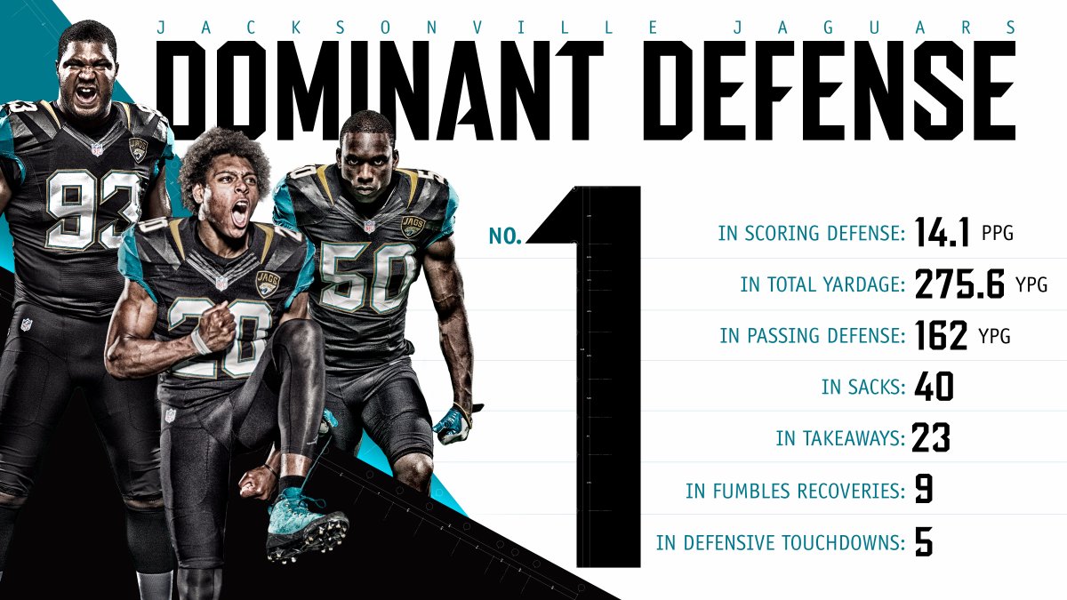 Jaguars tweet picture