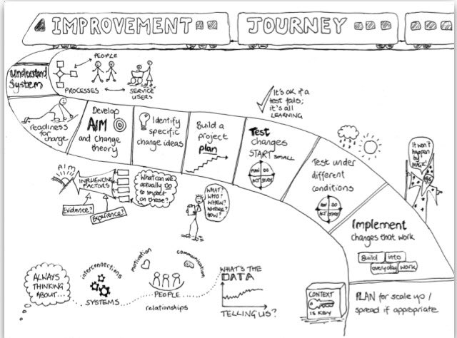 GillianMacDon's tweet photo. Great two days being part of the CYPIC Learning Sessions in Glasgow. Excited to continue my improvement journey #LS2017 https://t.co/INrGtOjKxF
