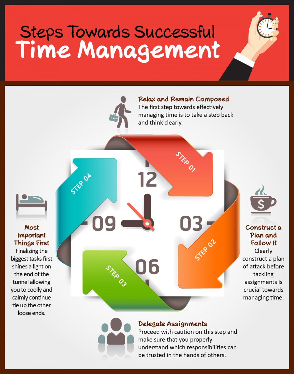 DayPipeApp's tweet photo. 4 steps towards successful time management https://t.co/vTLIAQhFG9