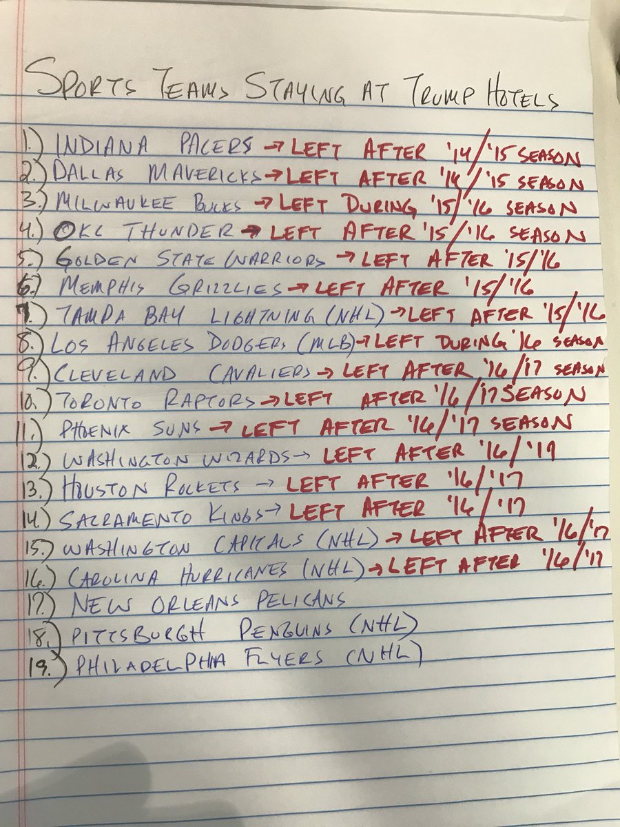 Fahrenthold's tweet photo. Here’s the updated list of sports teams that have recently used @trump hotels. Just added @NHLFlyers, who are at Trump SoHo today. https://t.co/pJiLXcLTob
