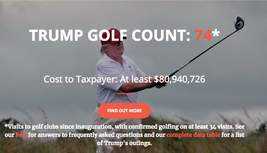 AynRandPaulRyan's tweet photo. Trump has been golfing 74 times since inauguration.
Cost to the taxpayers: $81 MILLION.

How many houses could be rebuilt in Puerto Rico for $81M?
https://t.co/18Wntw3clu
#WednesdayWisdom https://t.co/OIFMiqhqgB