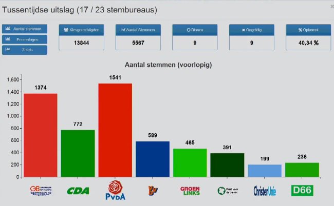 RTV Noord Live tweet media