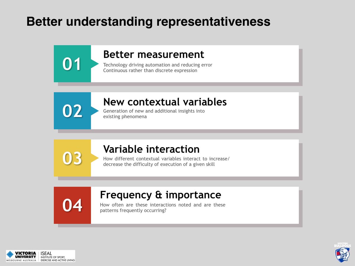 Sam Robertson (@robertson_sj) on Twitter photo Latest with <a href="/FarrowDamian/">Damian Farrow</a> on using rule induction to measure representative design in team sports frontiersin.org/books/Complex_… Latest with <a href="/FarrowDamian/">Damian Farrow</a> on using rule induction to measure representative design in team sports frontiersin.org/books/Complex_…