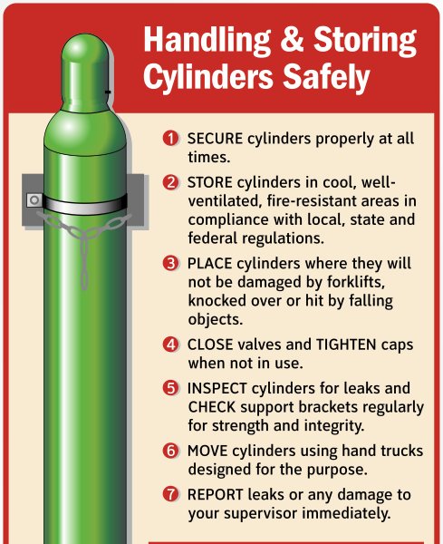 MplsOxygenCo's tweet photo. ❗Cylinder Safety: When a gas cylinder is empty or not being used, ensure that the valve is closed, the regulator removed and that the valve protector cap is secured in place. #safetyfirst #industrialgas #cylinders https://t.co/CZDihNHsHr