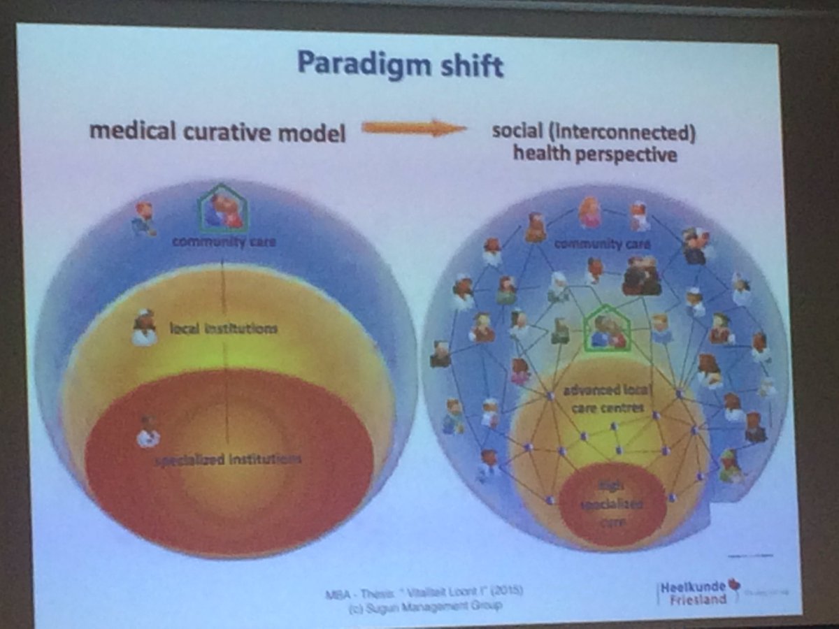 RTWOrthoDoc's tweet image. Ook mooi verhaal @Marald1: we onderscheiden al een fysiek èn digitaal leven, machines zijn er klaar voor om doktertje te spelen, maar normen, waarden en moraliteit blijven mensenwerk! #masterclass @VVAAMBA