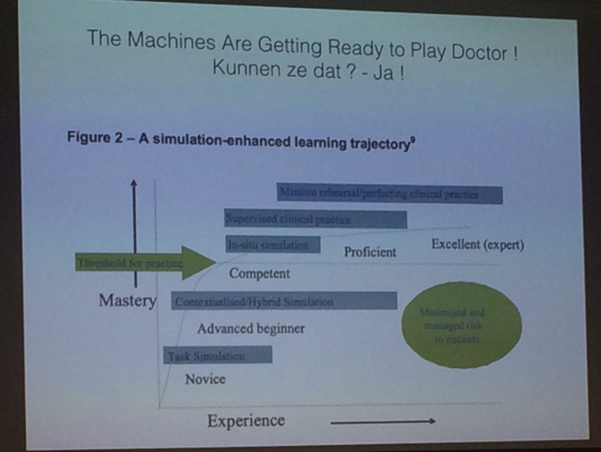 RTWOrthoDoc's tweet image. Ook mooi verhaal @Marald1: we onderscheiden al een fysiek èn digitaal leven, machines zijn er klaar voor om doktertje te spelen, maar normen, waarden en moraliteit blijven mensenwerk! #masterclass @VVAAMBA