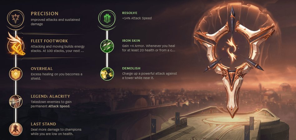 Dignitas tweet media