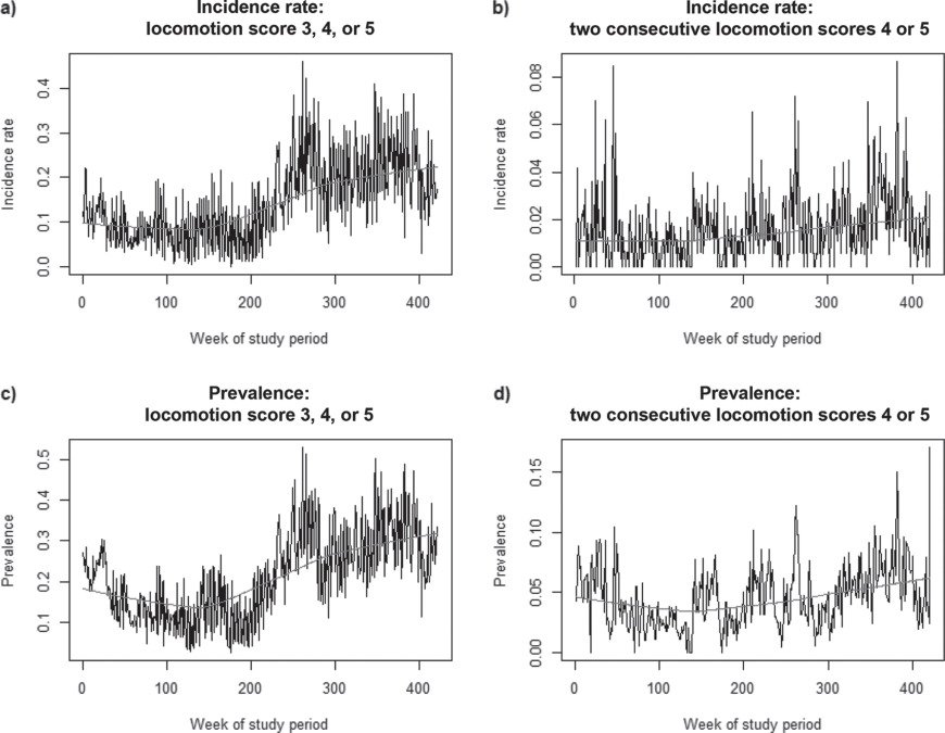 jdairyscience's tweet photo. The contribution of previous lameness events and body condition score to the occurrence of lameness in dairy herds: A study of 2 herds https://t.co/vOsWJ3nMMq https://t.co/PfQ3RhCYjv