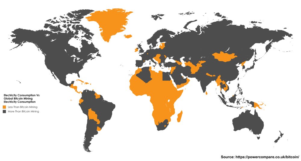 Elie Bursztein On Twitter Bitcoin Mining Now Consume More - 