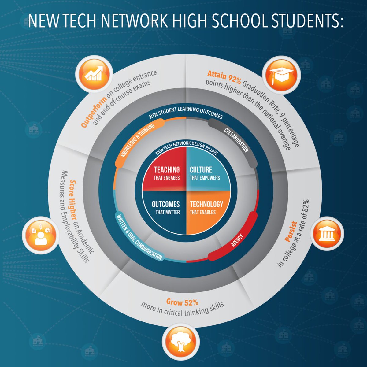 New Tech Network tweet media